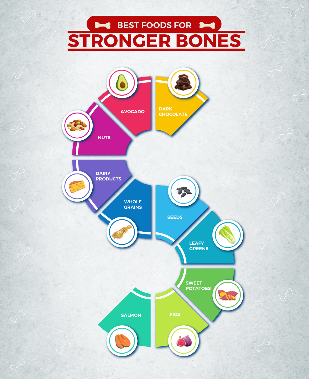 Diet for Bone Health